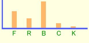 グラフ・イメージ