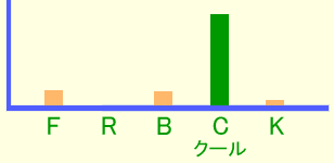 グラフ・イメージ 無機質