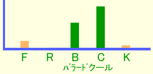 グラフ・イメージ クール