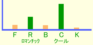グラフ・イメージ ミステリアス