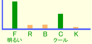 グラフ・イメージ 明るすぎ