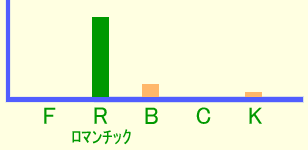 グラフ・イメージ 幻想的