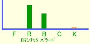 グラフ・イメージ 幻想的ロマンチック